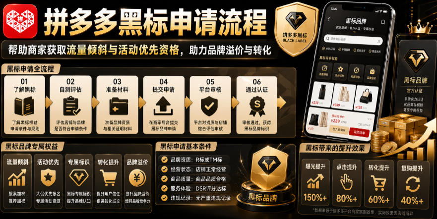 拼多多黑标申请流程，帮助商家获取流量倾斜与活动优先资格，助力品牌溢价与转化-途喵资源网 精品教程 行业软件 热门项目 这里总能找到你需要的资源！