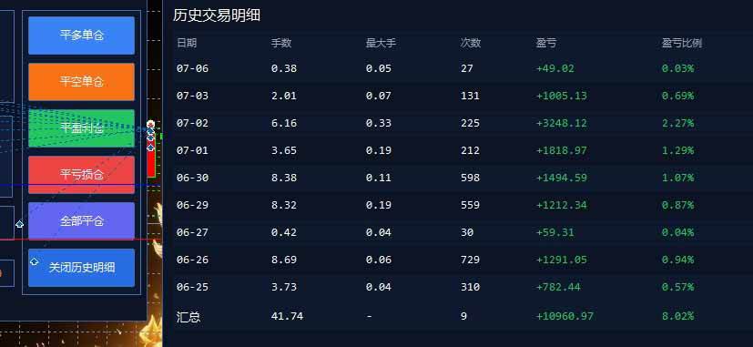 （19328期）EA量化软件+趋势分析无爆仓操作技术，日入200U,小白也可以快速学习拿结果