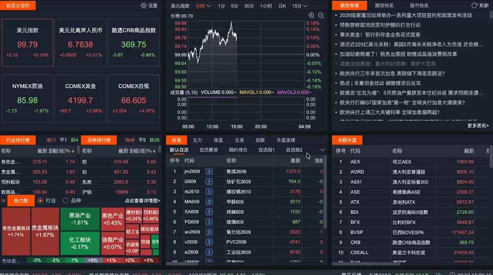 （19300期）2026期货操盘手专属课程-更新7月11，每日实时行情复盘，适配短线玩家打造成熟交易模式