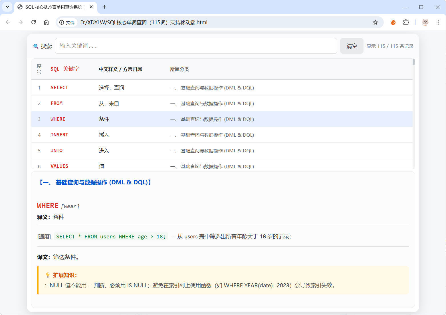 SQL常用核心单词查询115词html源码-途喵资源网 精品教程 行业软件 热门项目 这里总能找到你需要的资源！